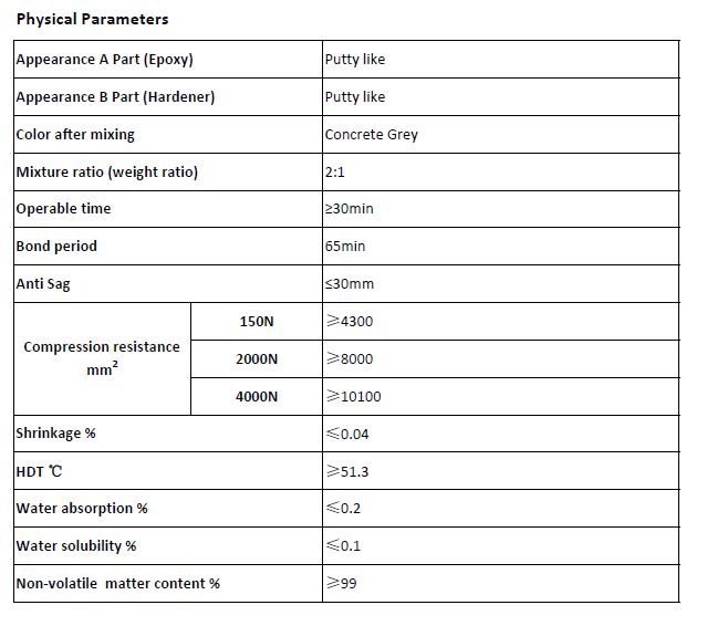 Precast segment splicing adhesivePrecast segment splicing adhesive parameter